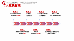 为设想师和品牌供给更多创