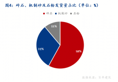 <b>制砂、石粉不变</b>