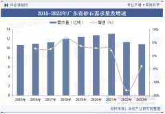 按照广东省砂石开采行业的成长轨迹及实践